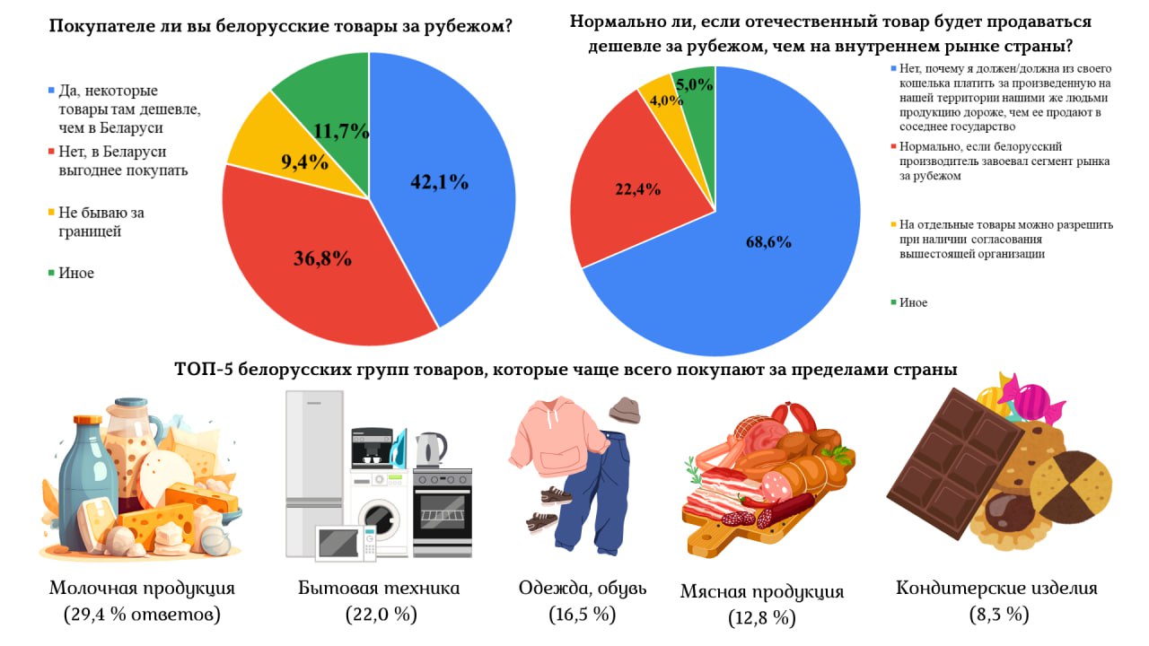 Отечественный товар